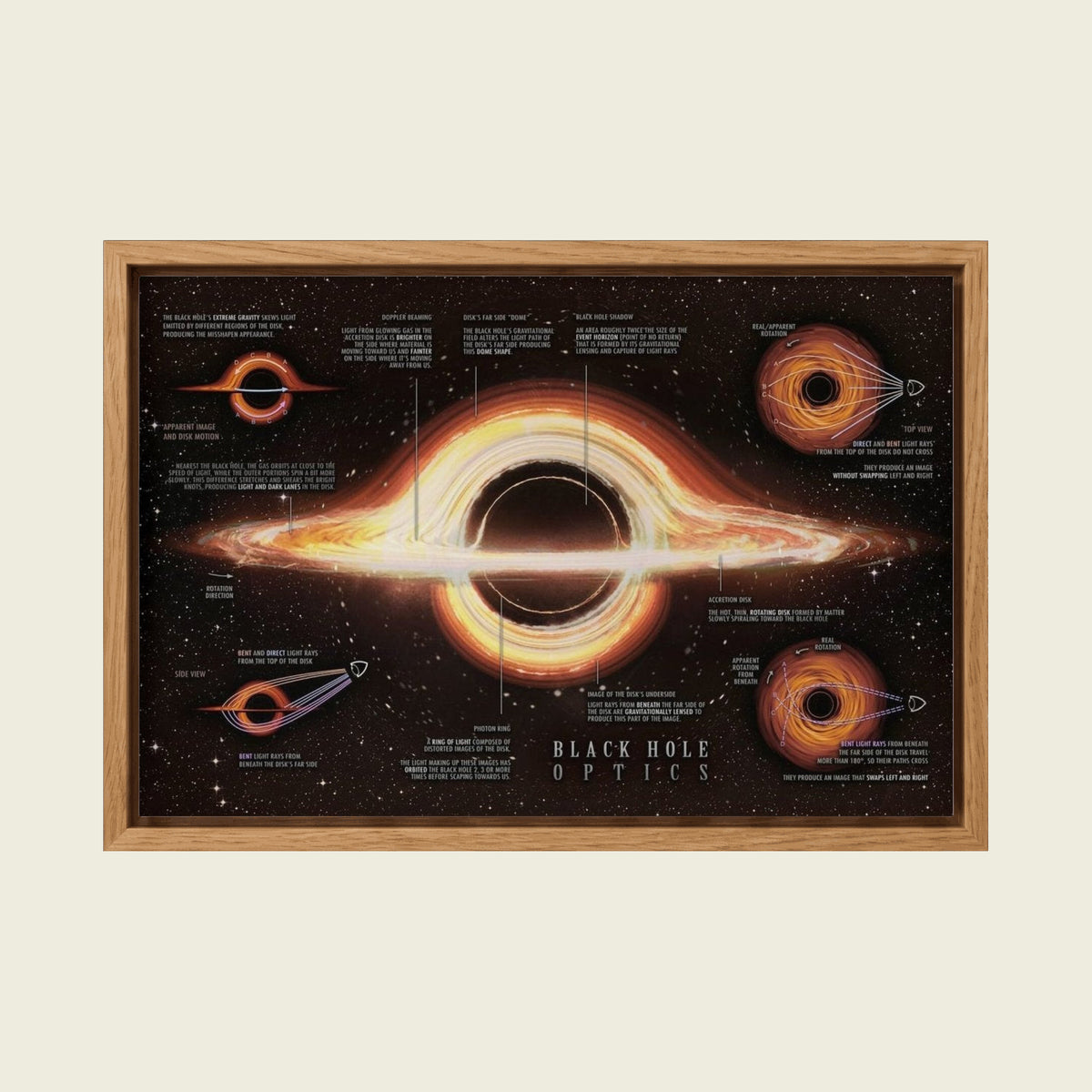 Black Hole Optics Blueprint canvas wall art in a floating oak frame