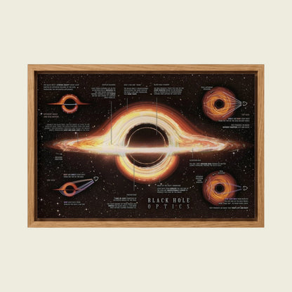 Black Hole Optics Blueprint canvas wall art in a floating oak frame