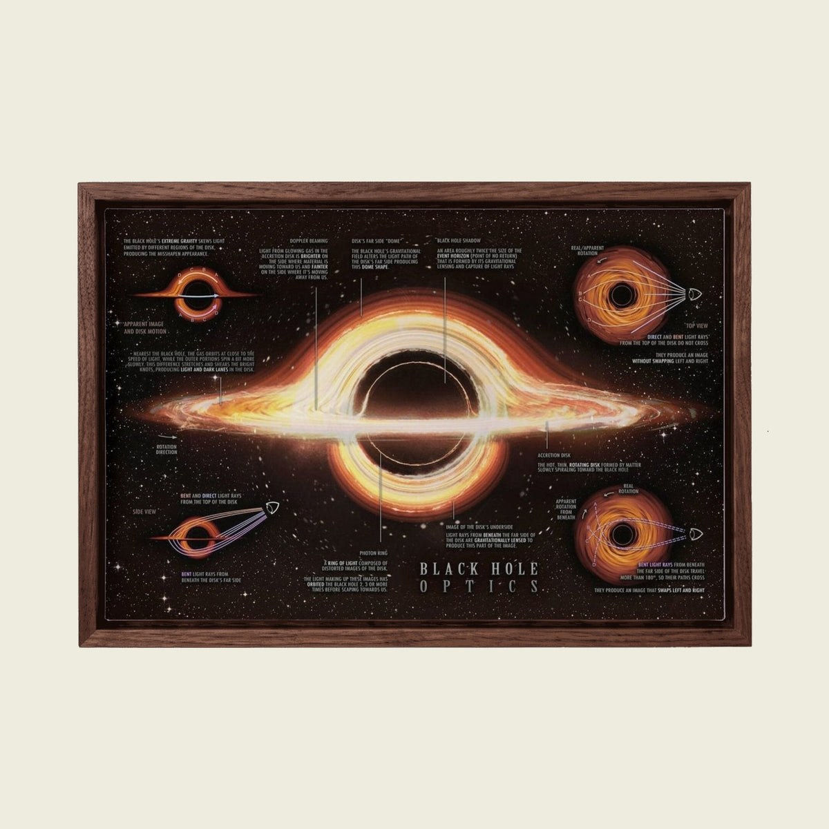 Black Hole Optics Blueprint canvas wall art in a floating walnut frame