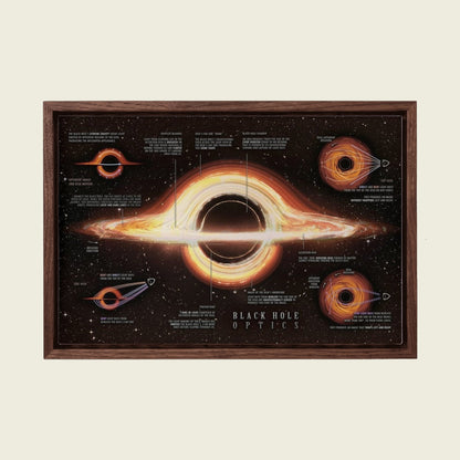Black Hole Optics Blueprint canvas wall art in a floating walnut frame
