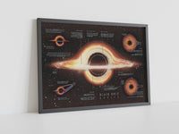 Black Hole Blueprint Canvas Poster - Canvasworkshop