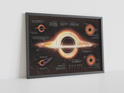 Black Hole Blueprint Canvas Poster - Canvasworkshop