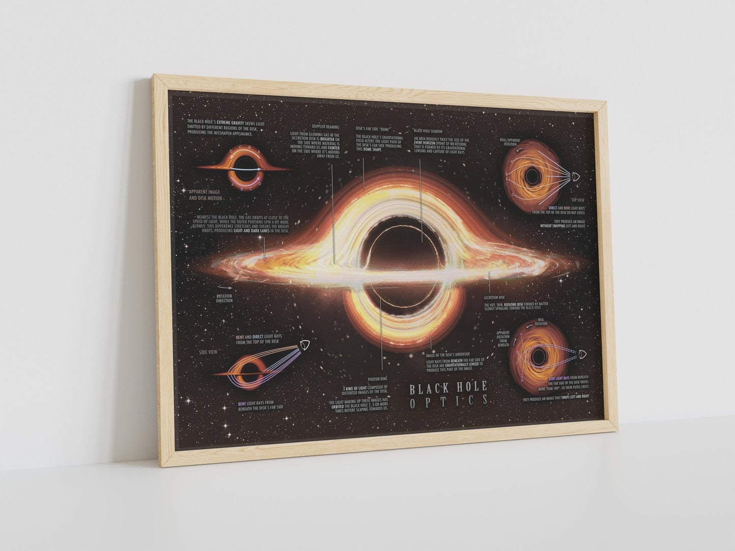 Black Hole Blueprint Canvas Poster - Canvasworkshop