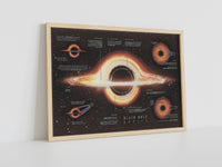 Black Hole Blueprint Canvas Poster - Canvasworkshop