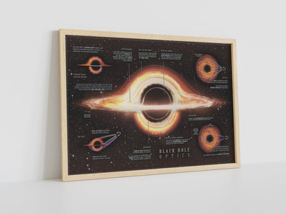 Black Hole Blueprint Canvas Poster - Canvasworkshop