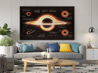 Black Hole Blueprint Canvas Poster - Canvasworkshop