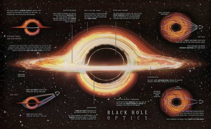Black Hole Optics Space Science Blueprint Canvas Wall Art