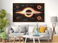 Black Hole Blueprint Canvas Poster - Canvasworkshop