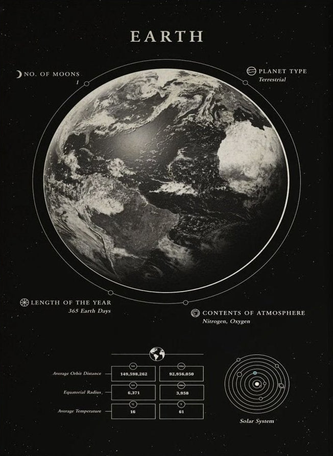 Earth Planet Facts Space Canvas Wall Art