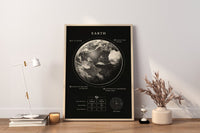 Earth Blueprint Canvas Poster - Canvasworkshop