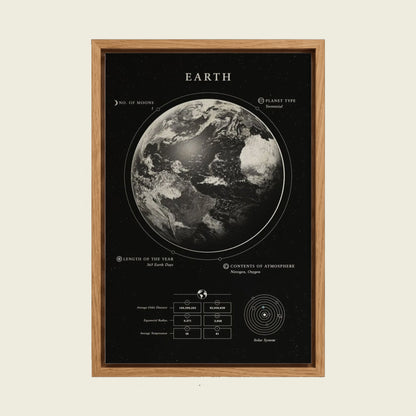 Earth Planet Facts canvas wall art in a floating oak frame
