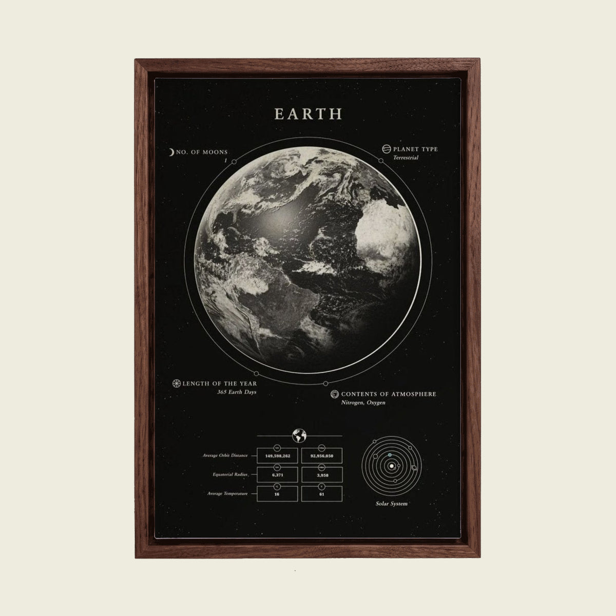 Earth Planet Facts canvas wall art in a floating walnut frame