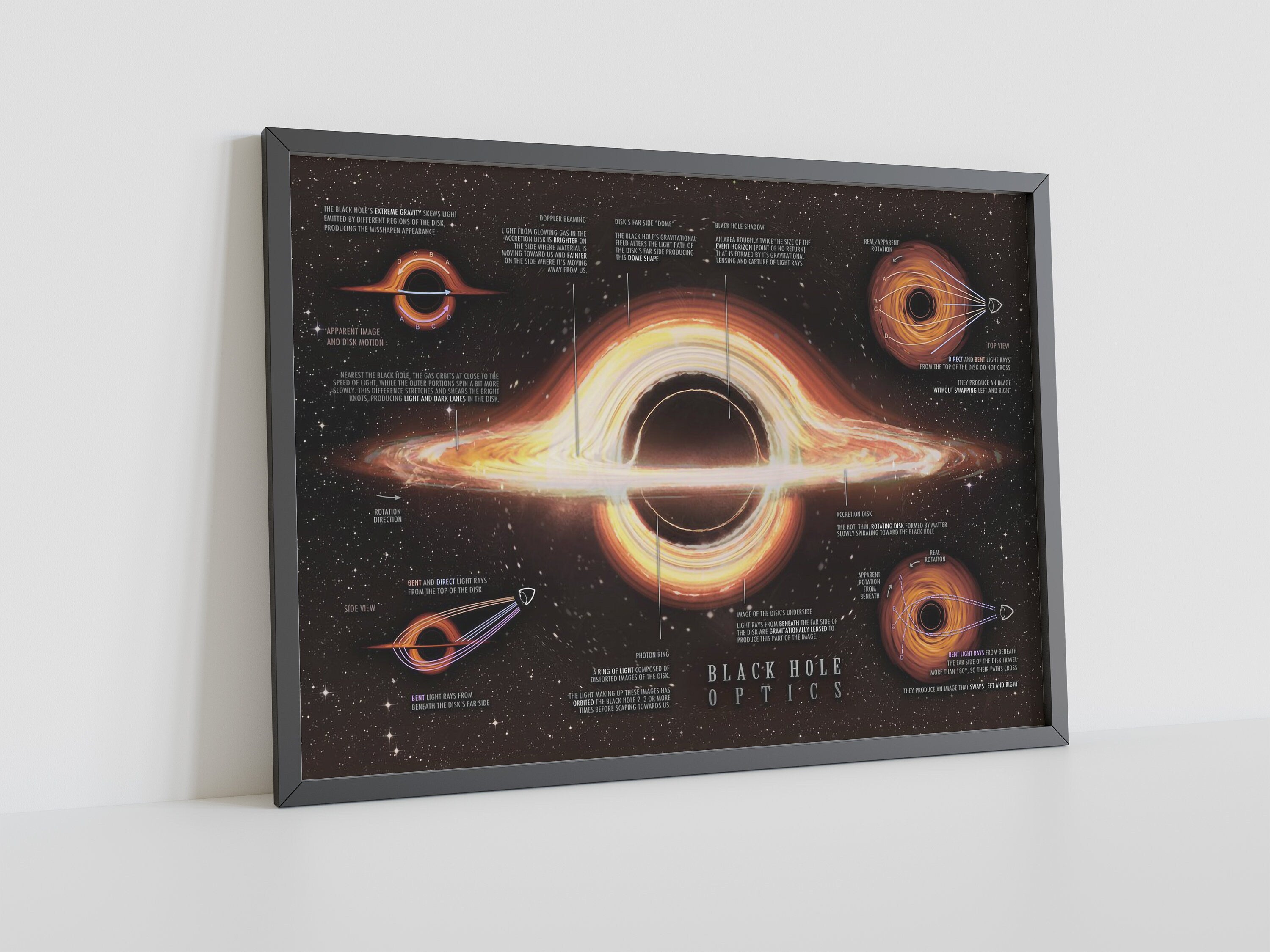 Black Hole Blueprint Canvas Poster