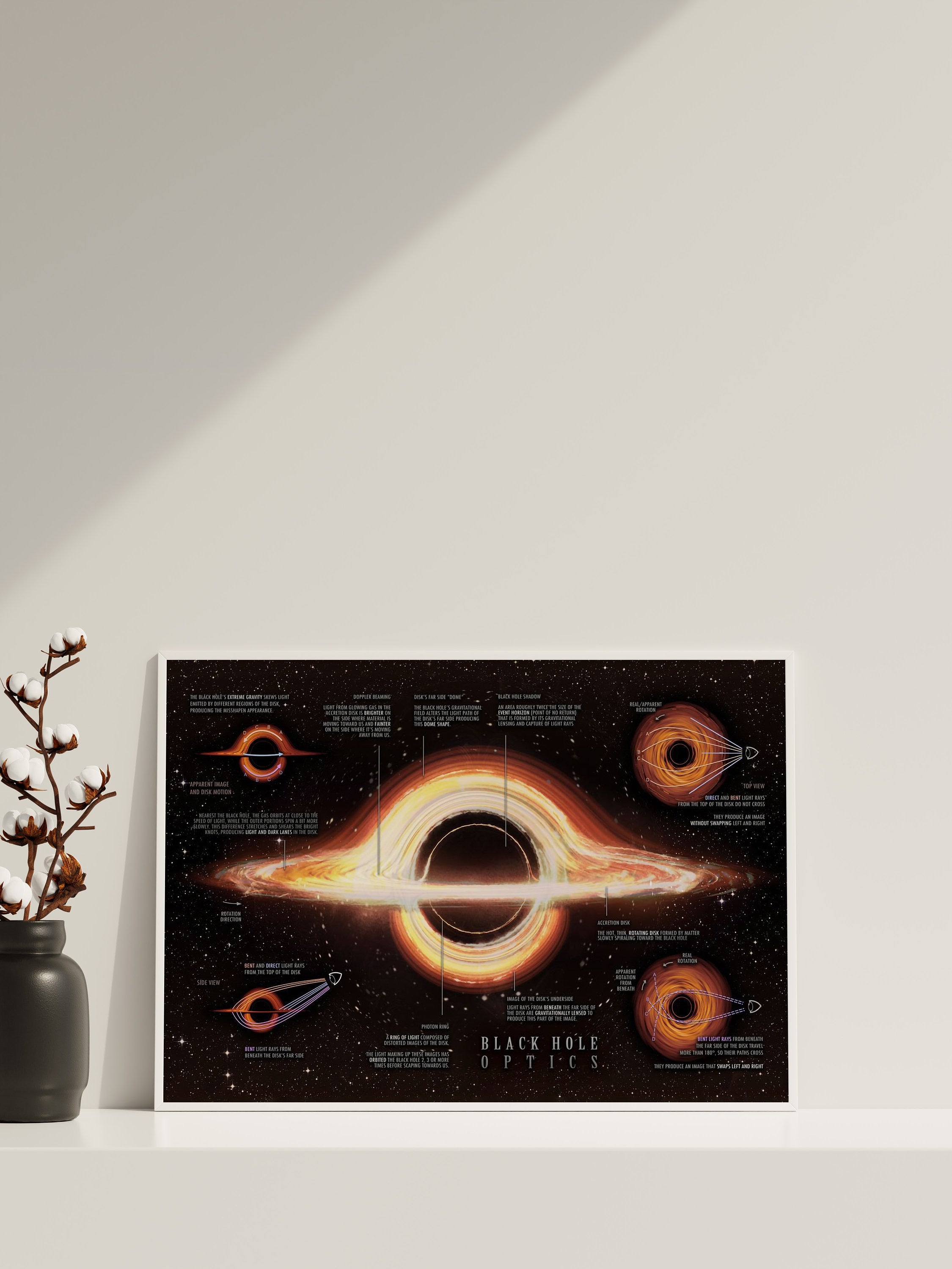 Black Hole Blueprint Canvas Poster