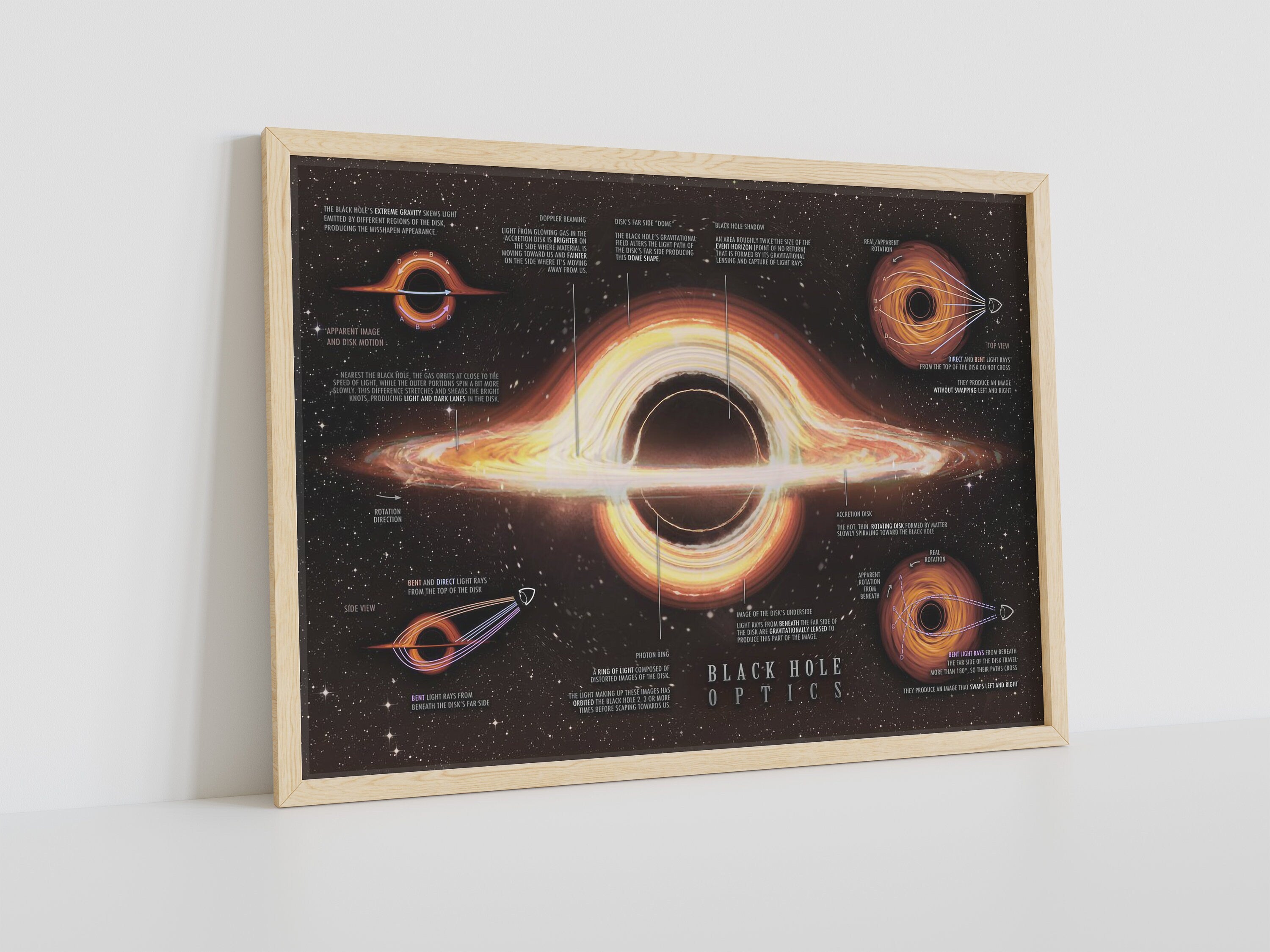 Black Hole Blueprint Canvas Poster