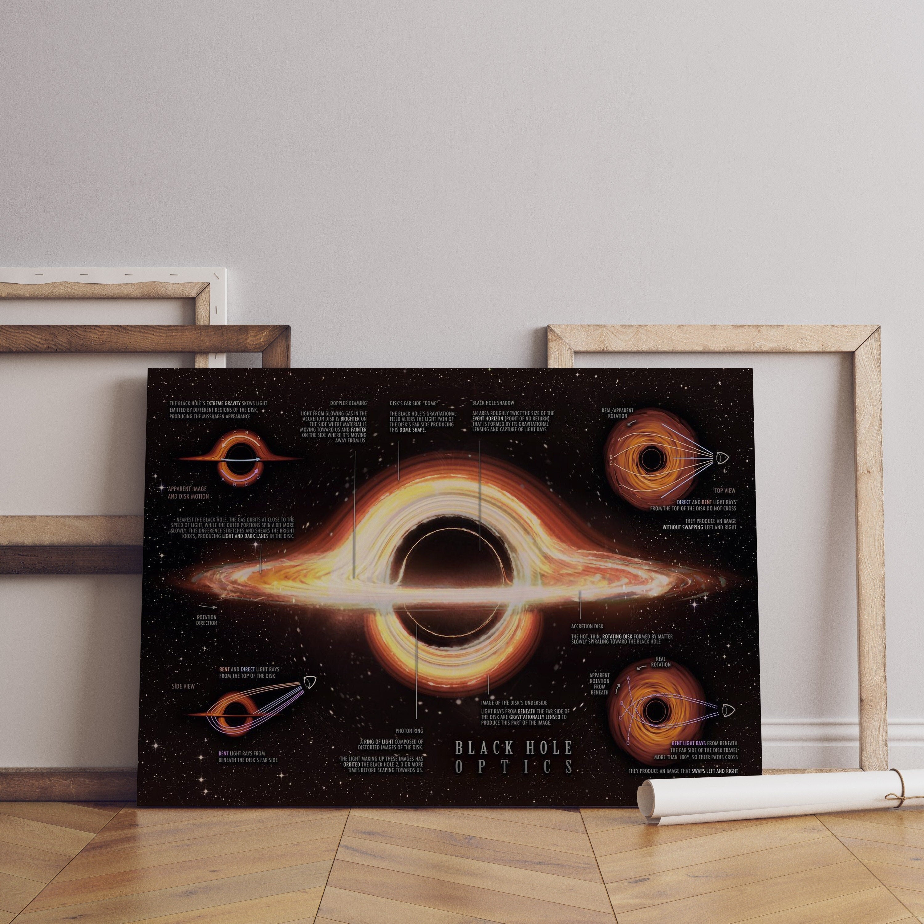 Black Hole Blueprint Canvas Poster