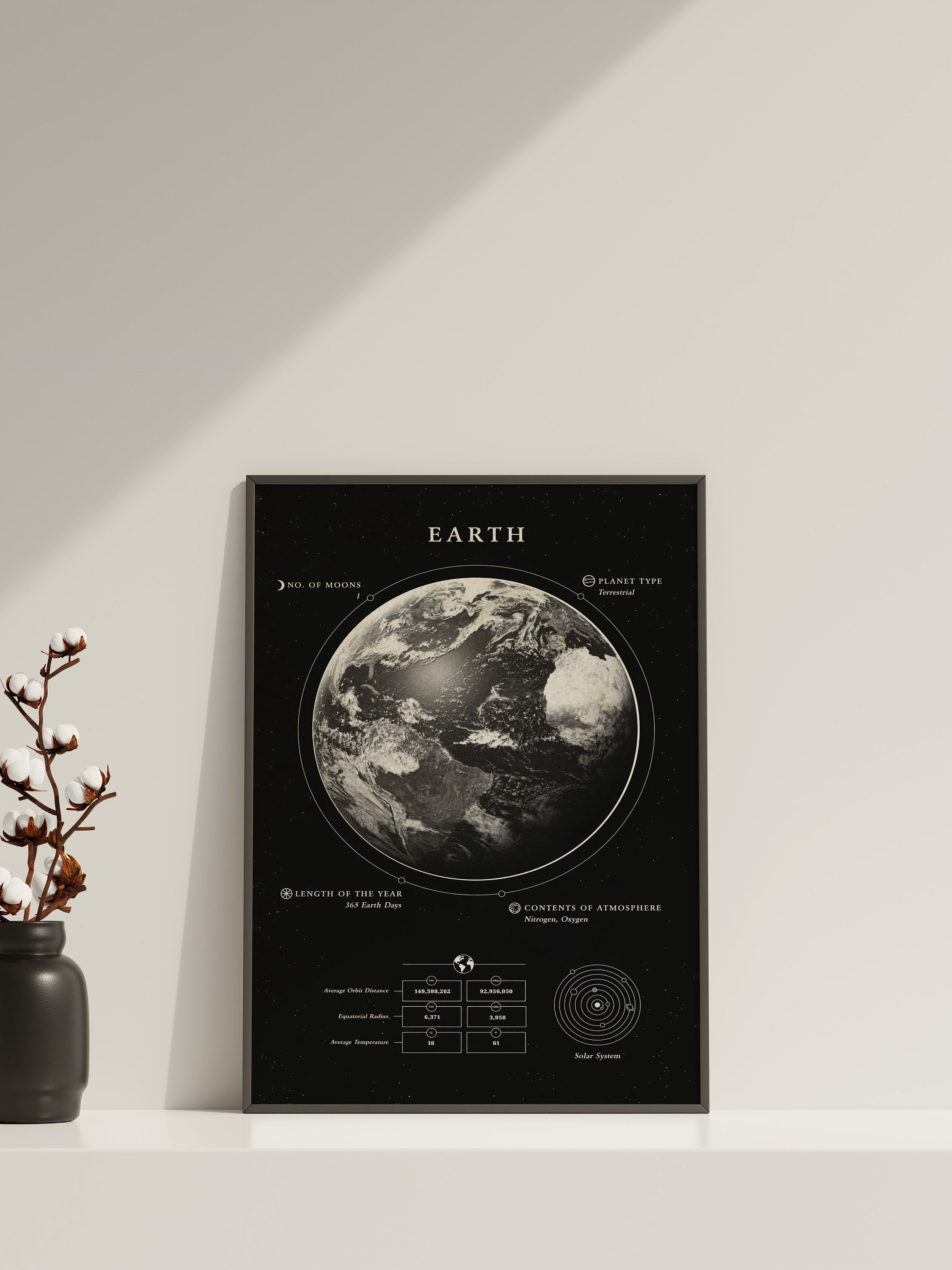 Earth Blueprint Canvas Poster