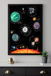 Outer Wilds Map Canvas Poster - Canvasworkshop